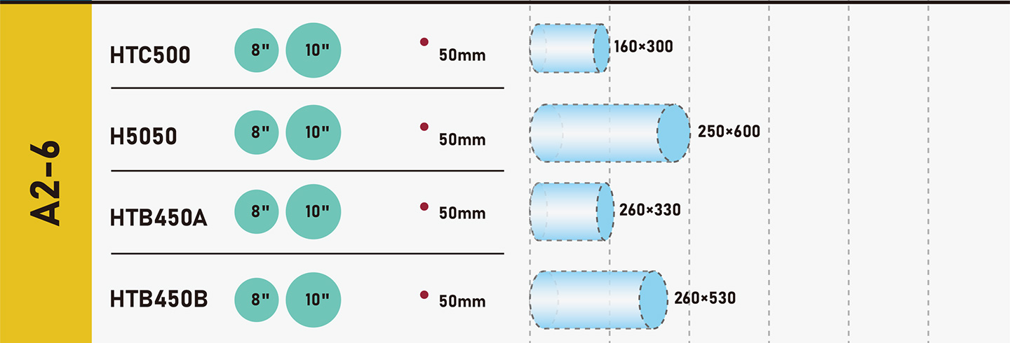 cómo elegir-a-cnc-lathe