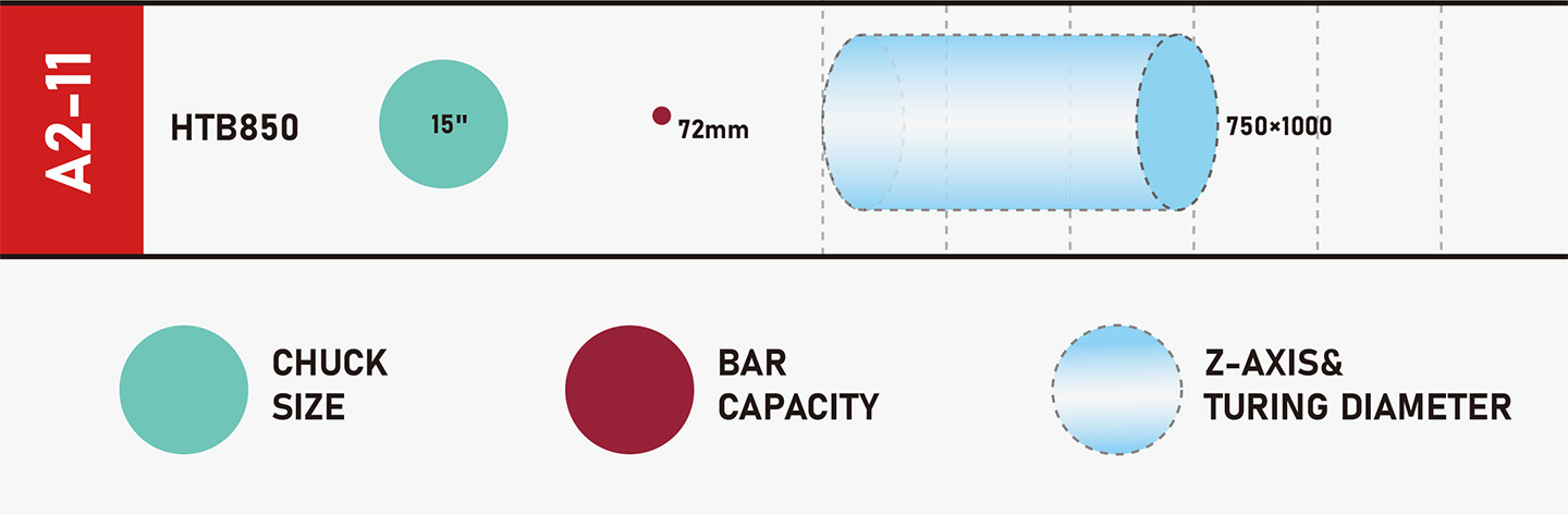 cómo elegir-a-cnc-lathe